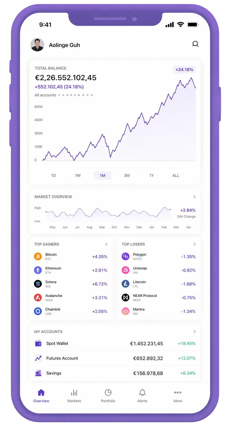 Fundorship trading app