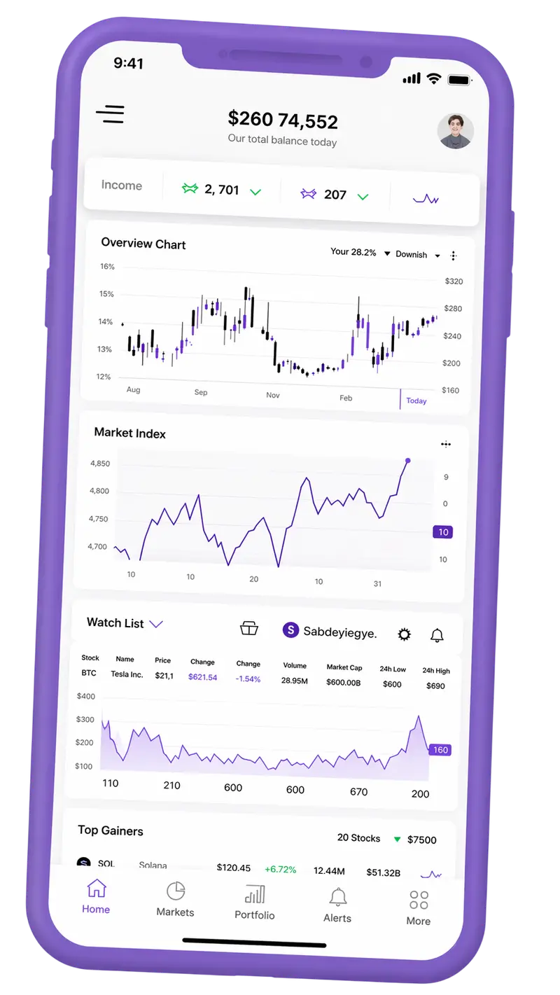 Fundorship trading platform on mobile